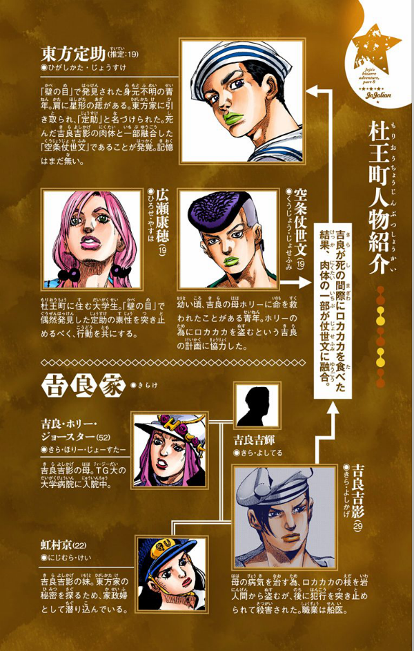 ジョジョリオン 15 - JOJORION 15