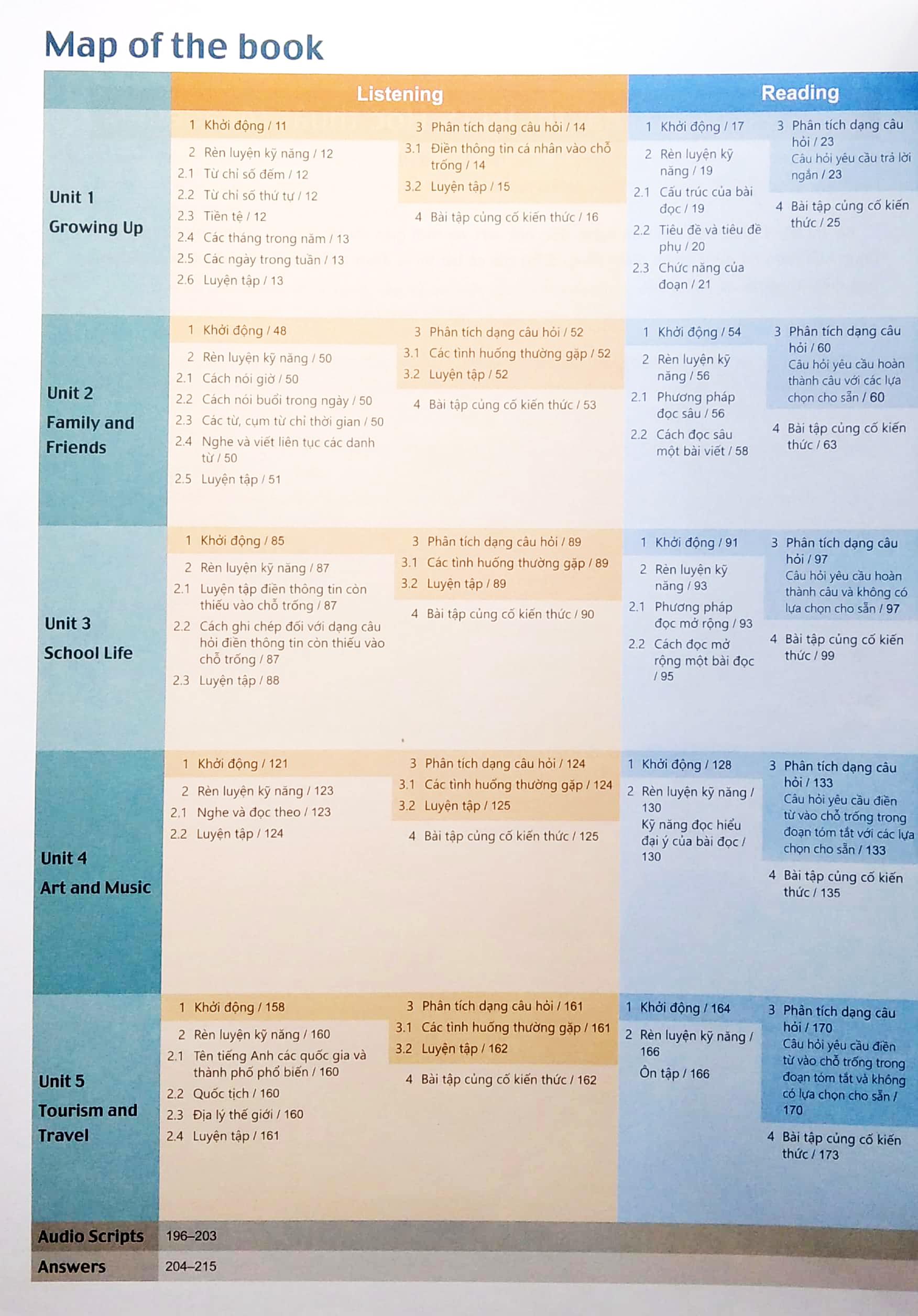 IELTS Trung Học - Pre-intermediate - Book 1