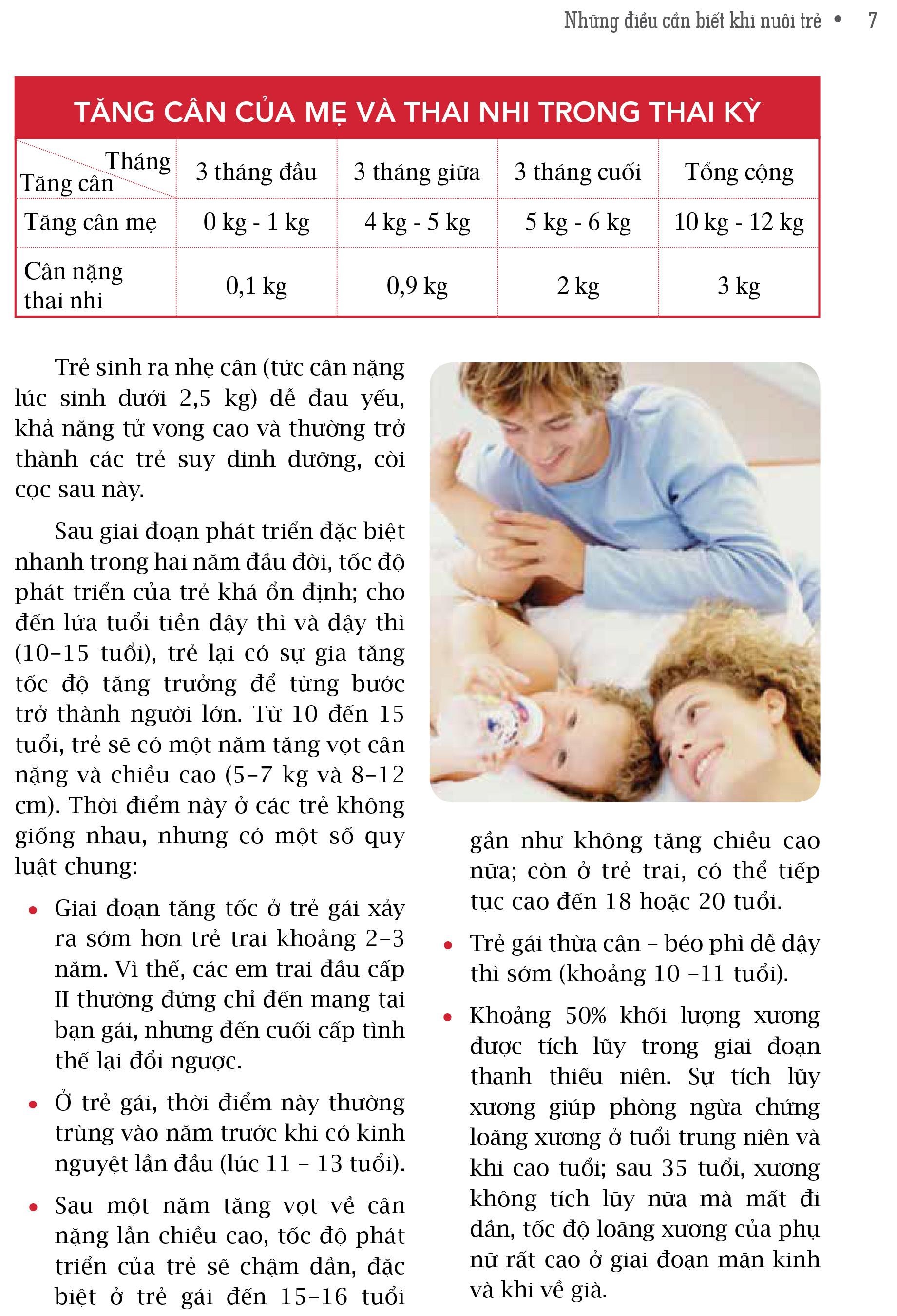 Ăn Dặm Thông Minh - Nuôi Con Mau Lớn (Tái Bản)