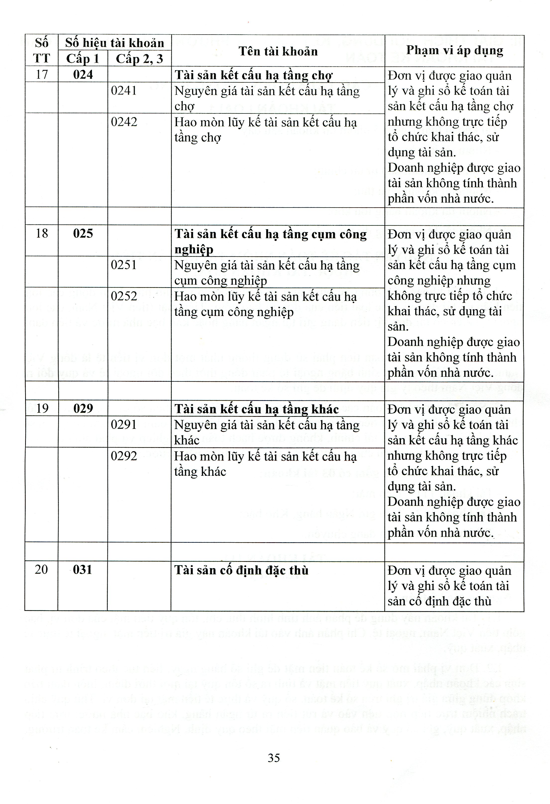 Sách - Chế Độ Kế Toán Hành Chính, Sự Nghiệp (Theo Thông Tư Số: 24/2024/TT-BTC Ngày 17/04/2024 Của Bộ Tài Chính)