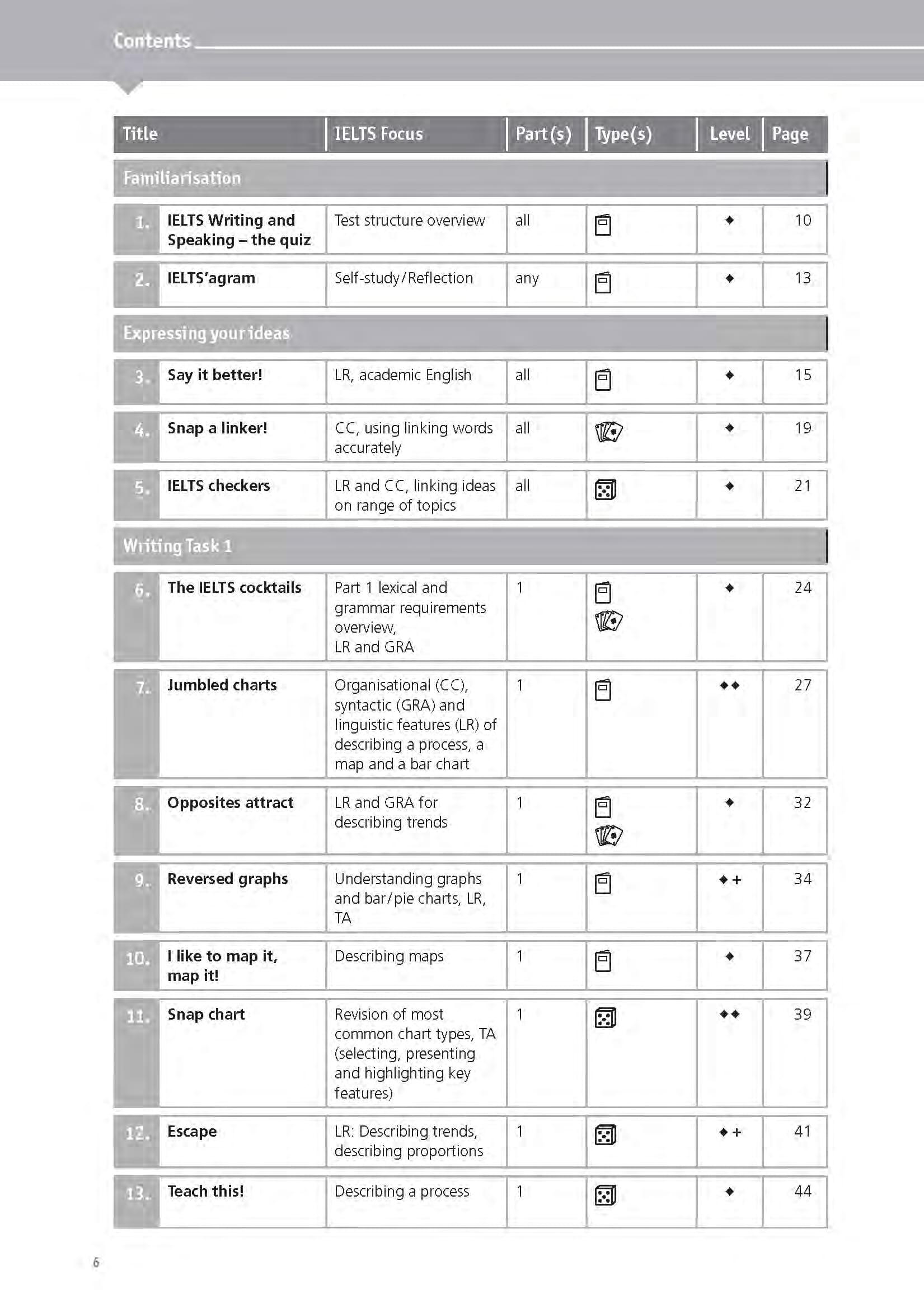 IELTS Games And Activities - Speaking And Writing