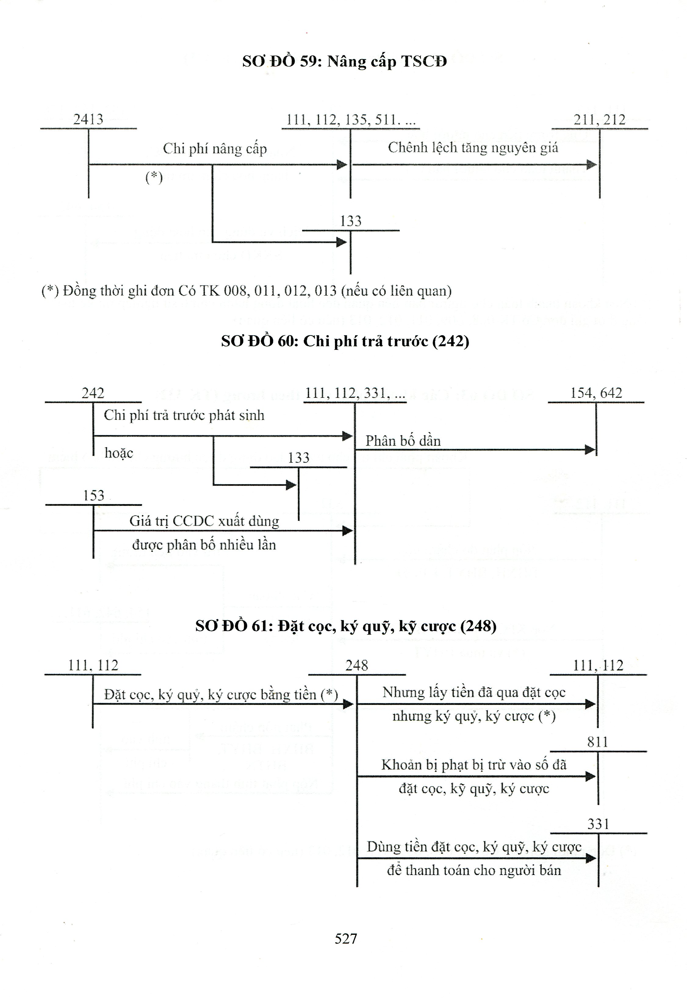 Chế Độ Kế Toán Hành Chính, Sự Nghiệp (theo Thông tư 24/2024/TT-BTC ngày 17/4/2024 của Bộ trưởng Bộ Tài chính)
