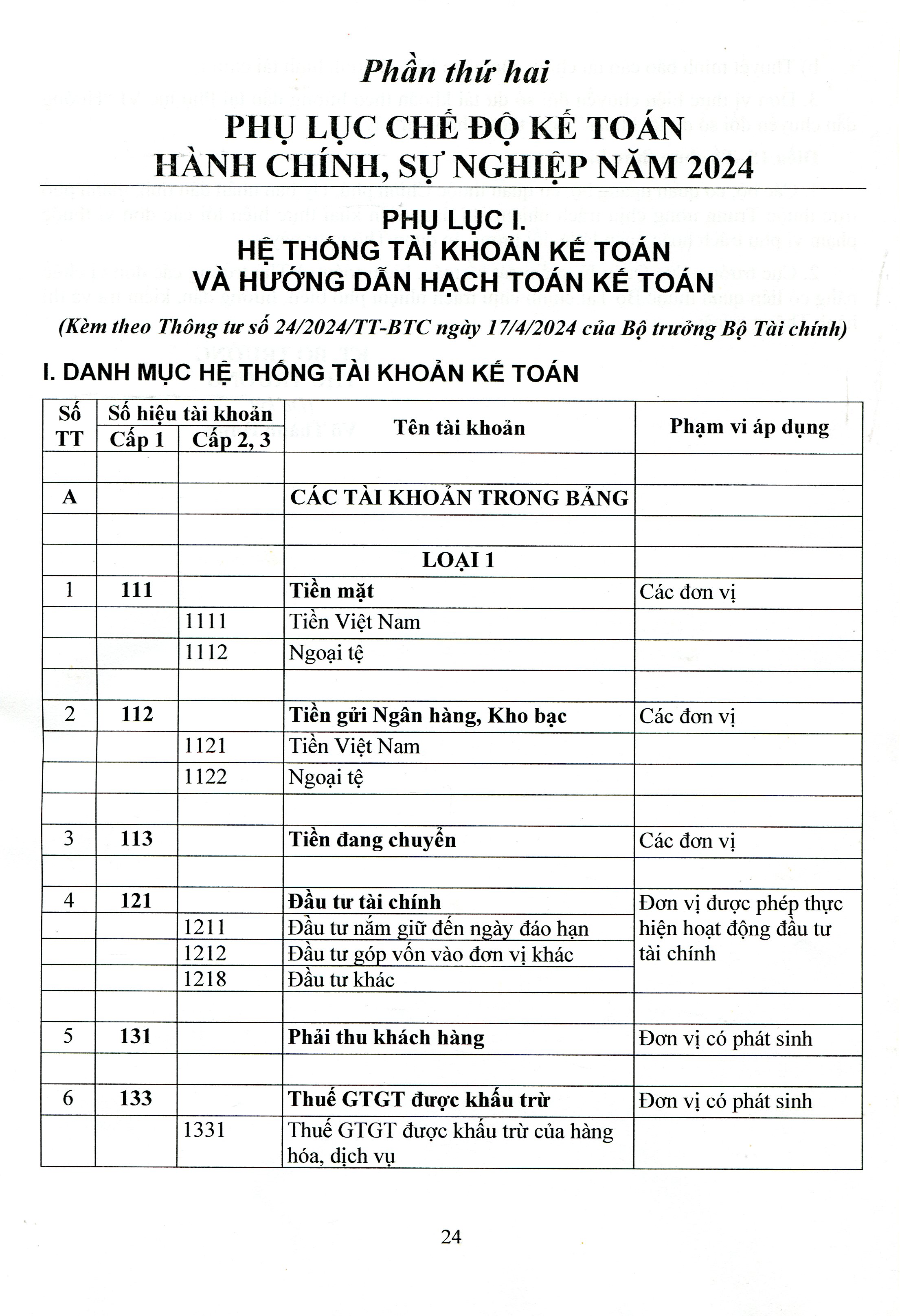 Sách - Chế Độ Kế Toán Hành Chính, Sự Nghiệp (Theo Thông Tư Số: 24/2024/TT-BTC Ngày 17/04/2024 Của Bộ Tài Chính)