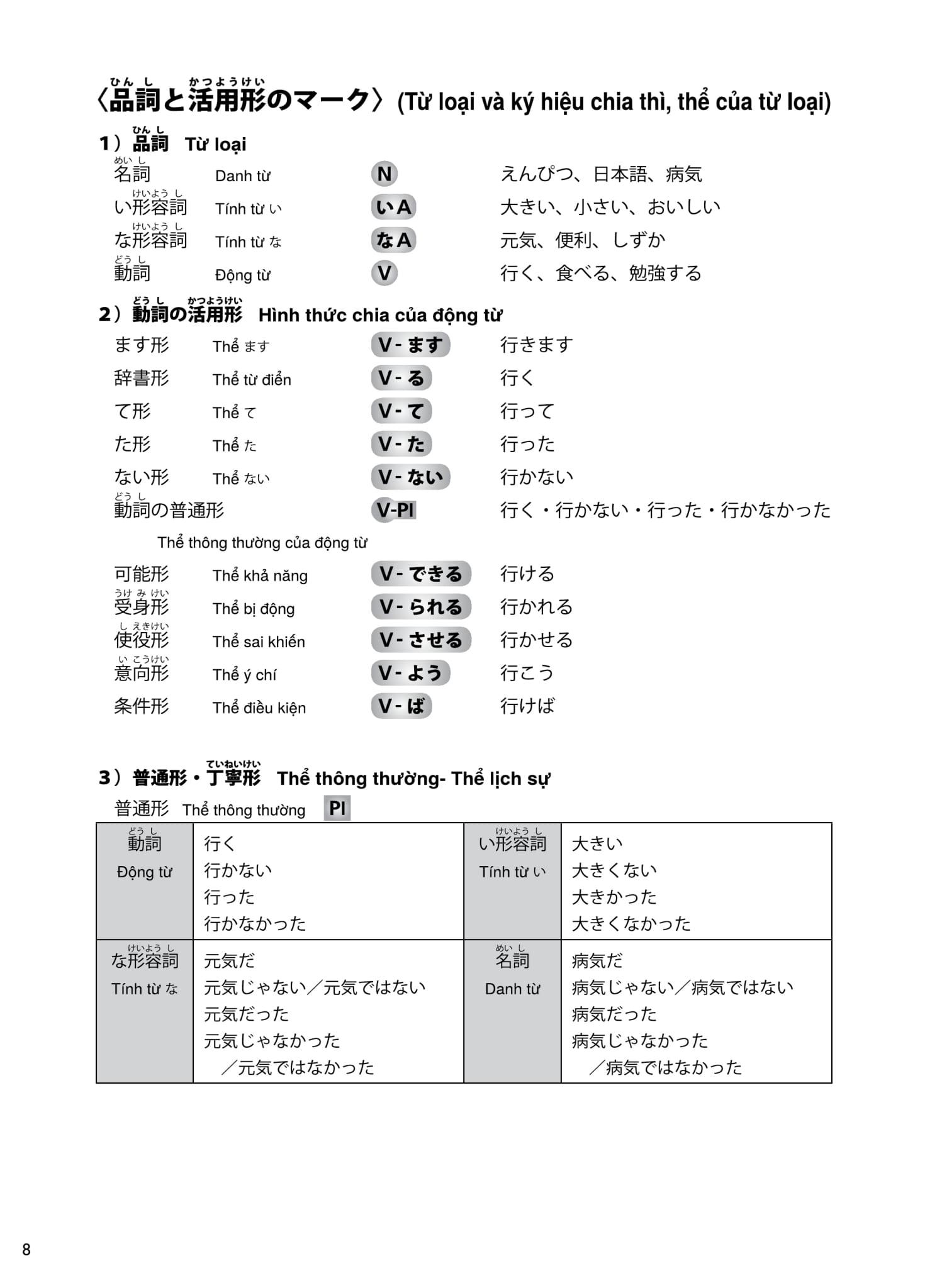 Try! Kỳ Thi Năng Lực Nhật Ngữ N1 - Phát Triển Các Kỹ Năng Tiếng Nhật Từ Ngữ Pháp (Phiên Bản Tiếng Việt)