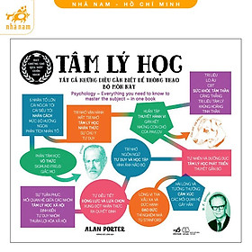 Sách - Tâm lý học: Tất cả những điều cần biết để thông thạo bộ môn này (Nhã Nam HCM)