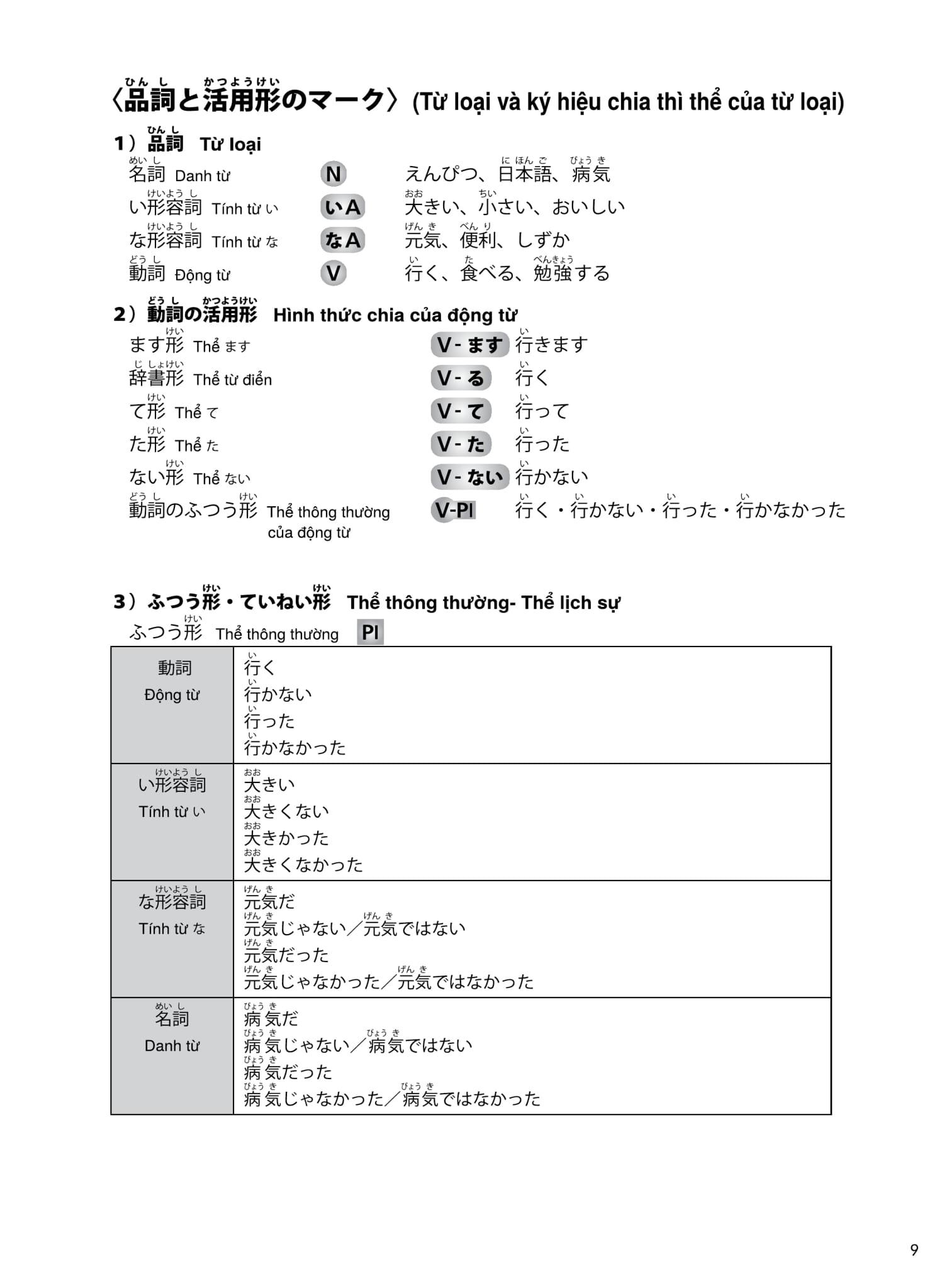 Try! Kỳ Thi Năng Lực Nhật Ngữ N5 - Phát Triển Các Kỹ Năng Tiếng Nhật Từ Ngữ Pháp (Phiên Bản Tiếng Việt)