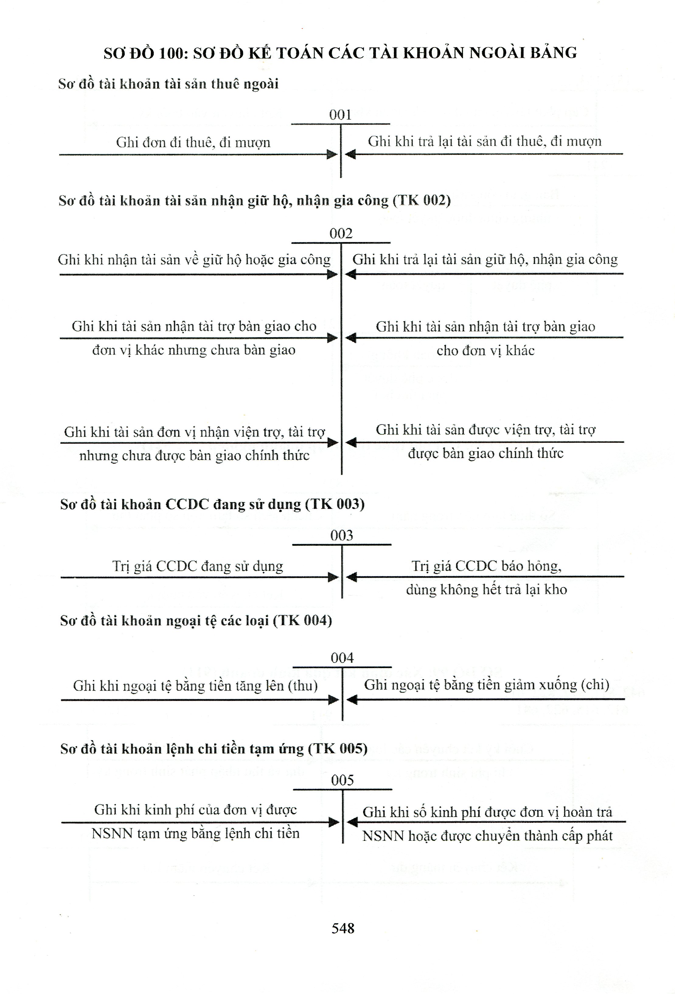 Sách - Chế Độ Kế Toán Hành Chính, Sự Nghiệp (Theo Thông Tư Số: 24/2024/TT-BTC Ngày 17/04/2024 Của Bộ Tài Chính)