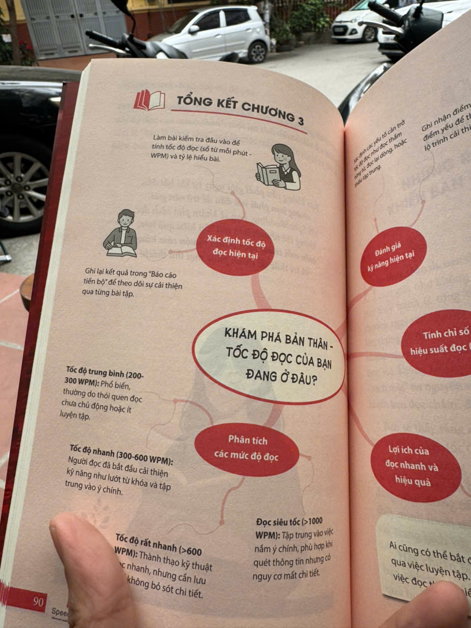 SPEEDREADING: BÍ KÍP ĐỌC TỐC ĐỘ CAO - Bích Ngọc - Minh Tâm - Quỳnh Chi – Thái Hà Books - NXB Công Thương