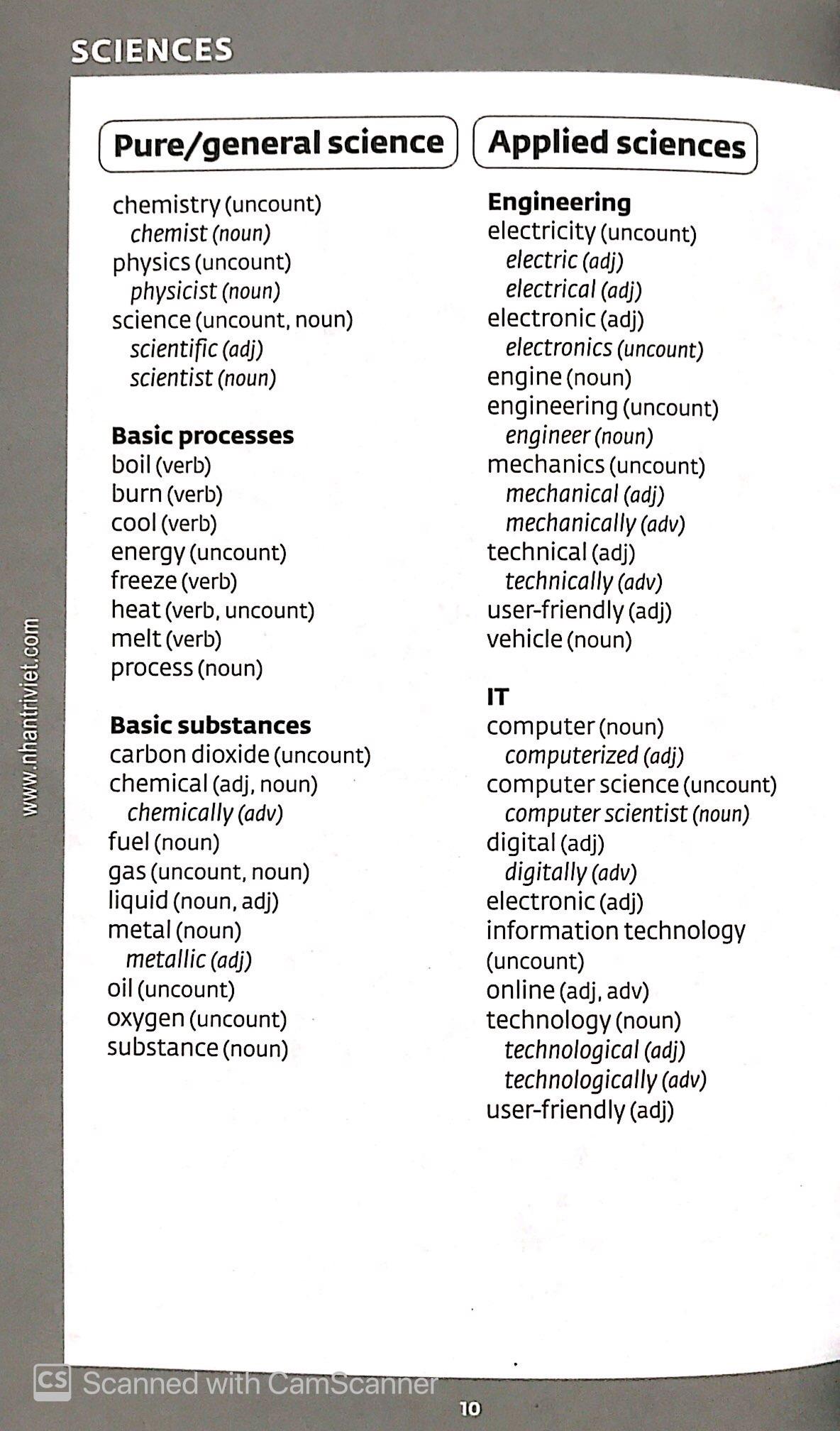 Collins Cobuild - Key Words For IELTS (Book 1: Starter)