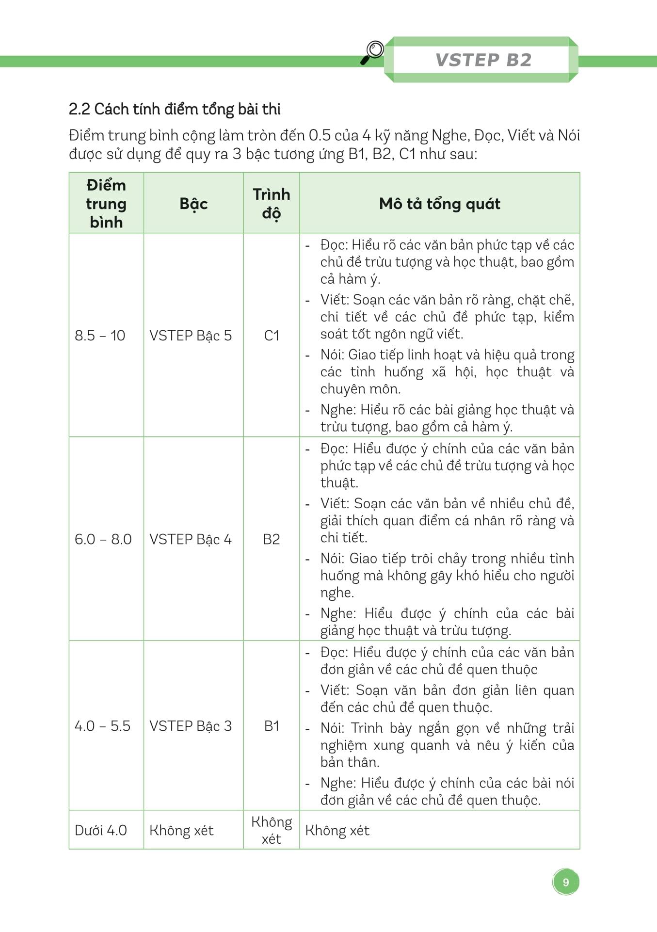 Ready For VSTEP B2 - Chiến Thuật Làm Bài VSTEP Đạt Điểm Cao