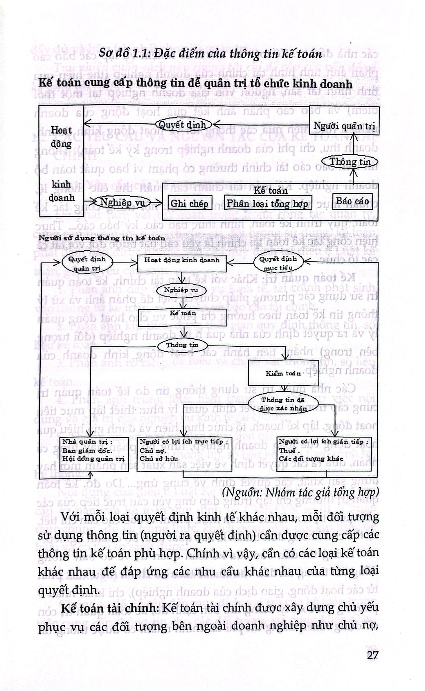 Kế Toán Tài Chính - Doanh Nghiệp Thương Mại Dịch Vụ