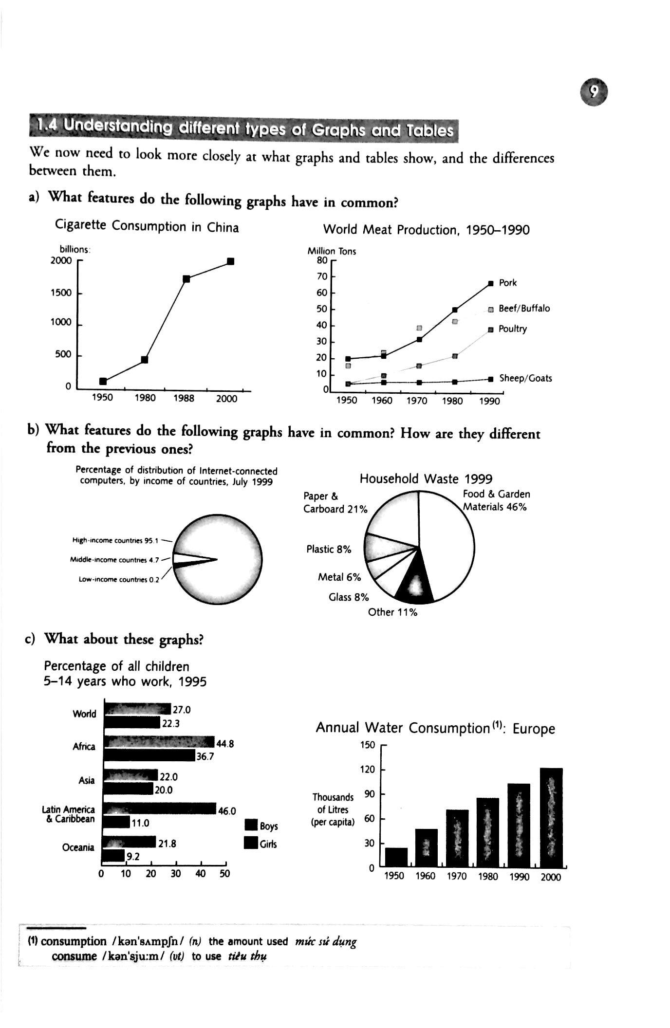 Visuals - Writing About Graphs, Tables And Diagrams