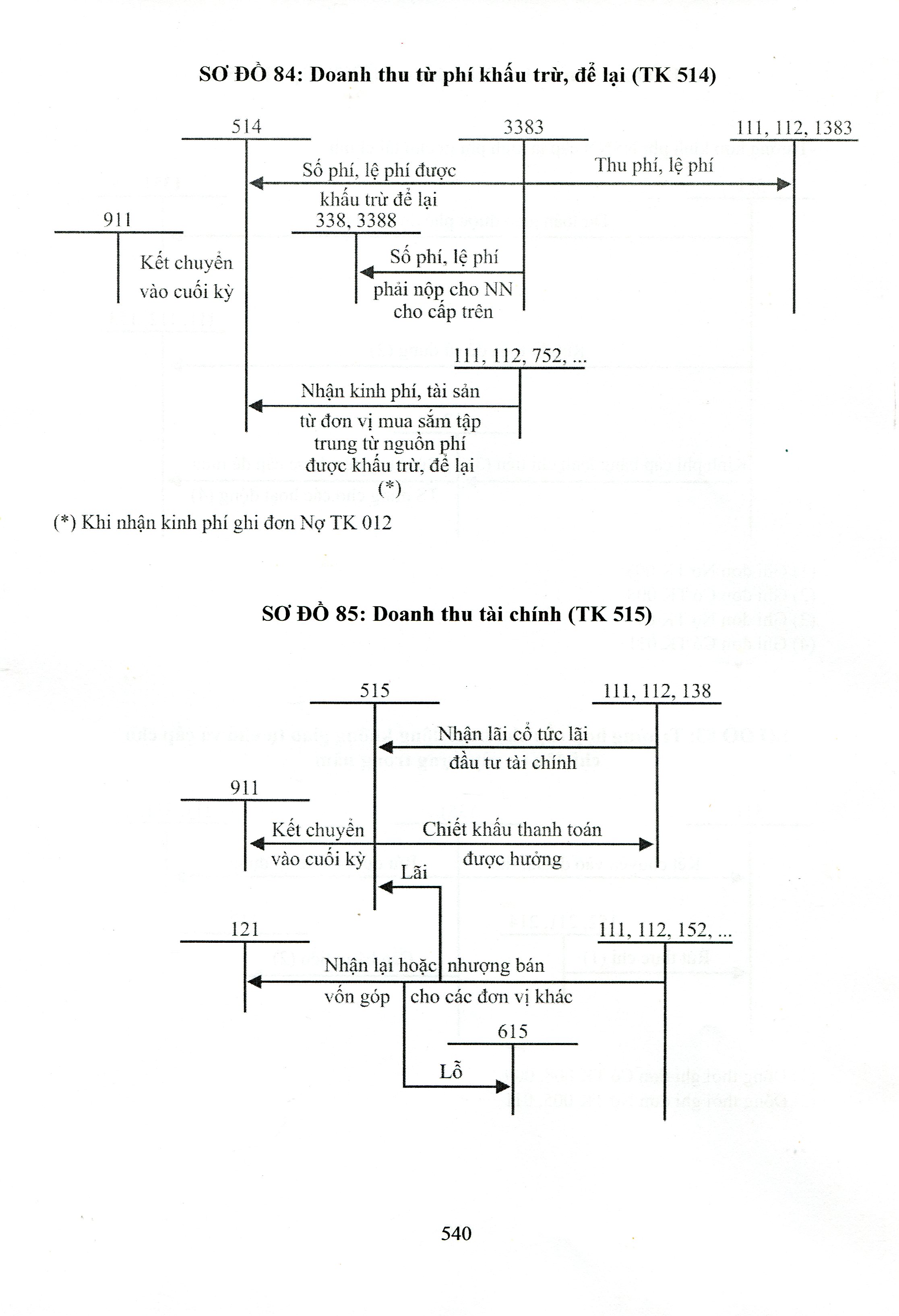 Sách - Chế Độ Kế Toán Hành Chính, Sự Nghiệp (Theo Thông Tư Số: 24/2024/TT-BTC Ngày 17/04/2024 Của Bộ Tài Chính)