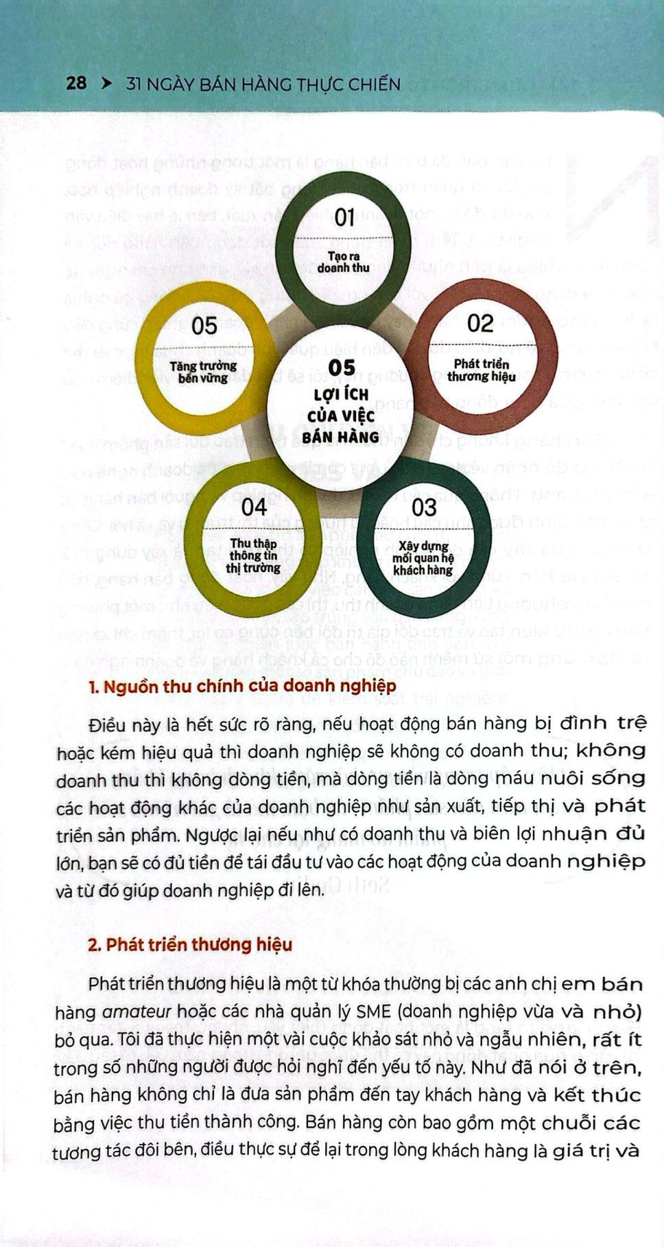 Sách - 31 Ngày Bán Hàng Thực Chiến - Hãy Bán Hàng Như Một Master, Đừng Bán Hàng Như Amateur