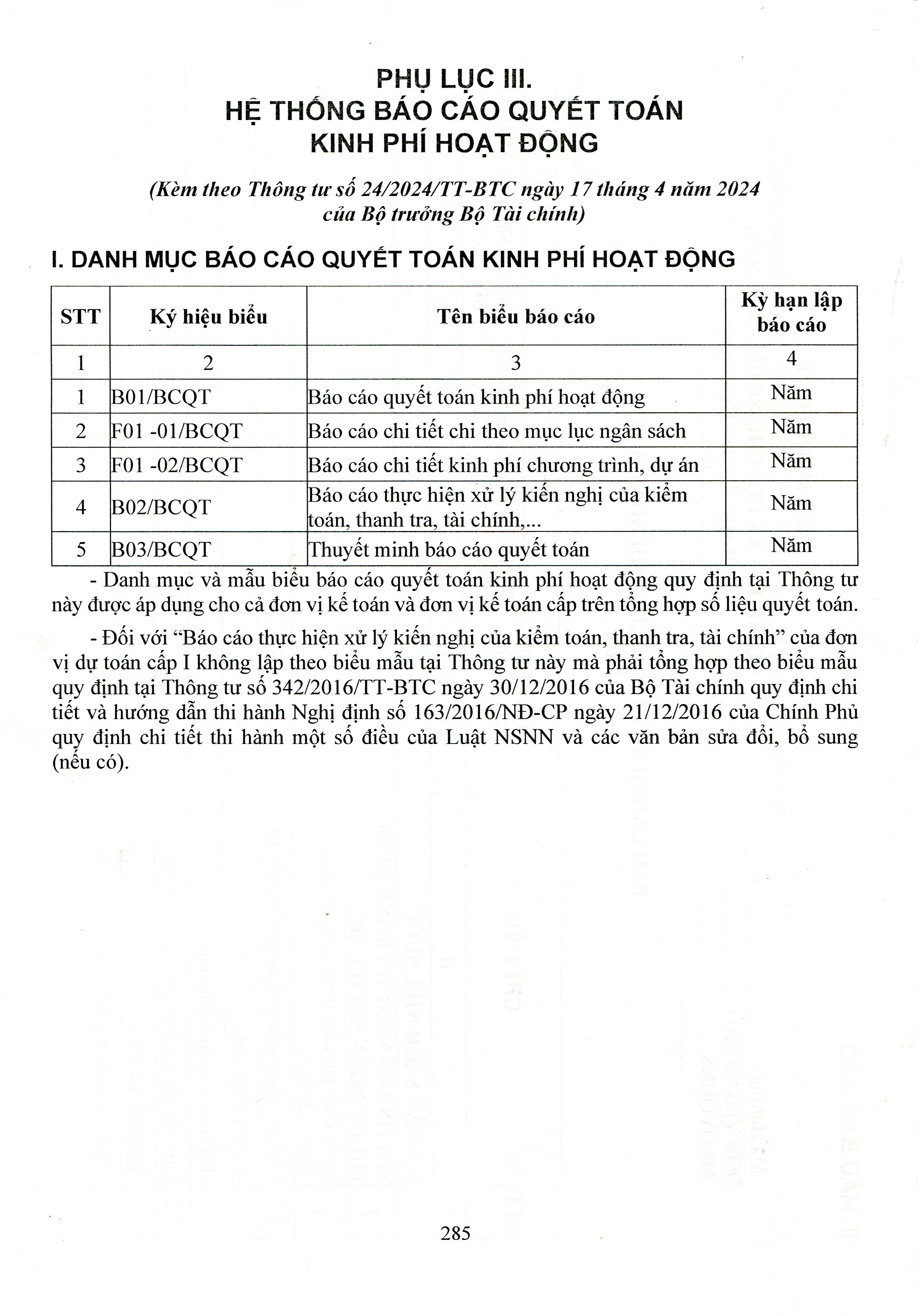 Chế Độ Kế Toán Hành Chính, Sự Nghiệp (theo Thông tư 24/2024/TT-BTC ngày 17/4/2024 của Bộ trưởng Bộ Tài chính)