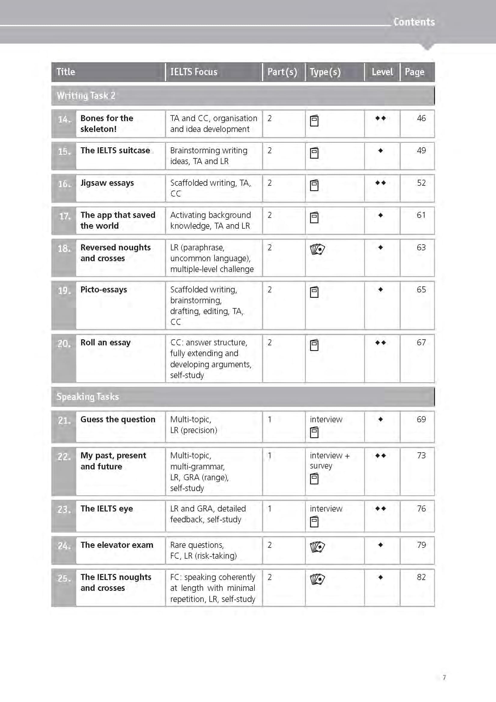 IELTS Games And Activities - Speaking And Writing