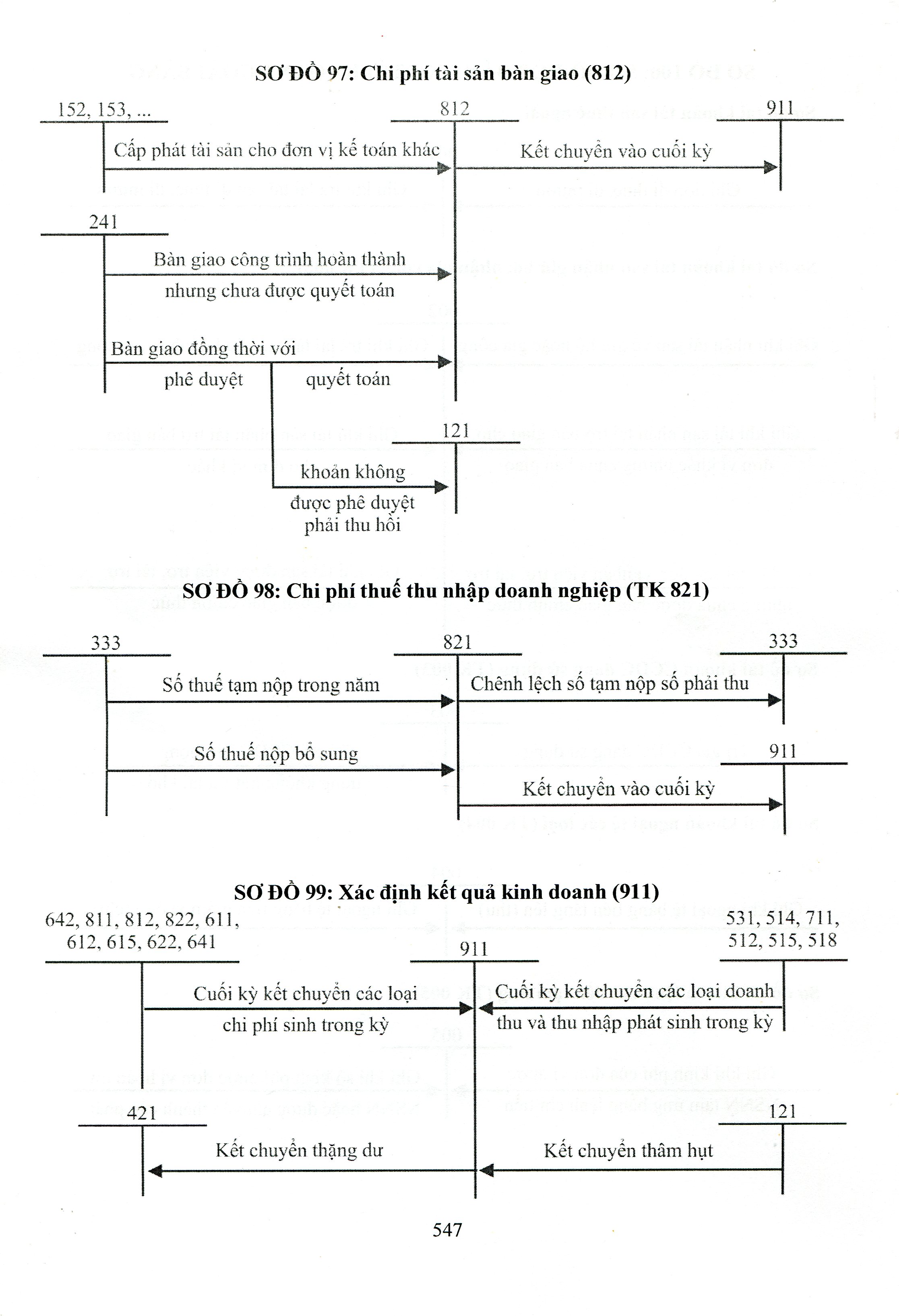 Sách - Chế Độ Kế Toán Hành Chính, Sự Nghiệp (Theo Thông Tư Số: 24/2024/TT-BTC Ngày 17/04/2024 Của Bộ Tài Chính)