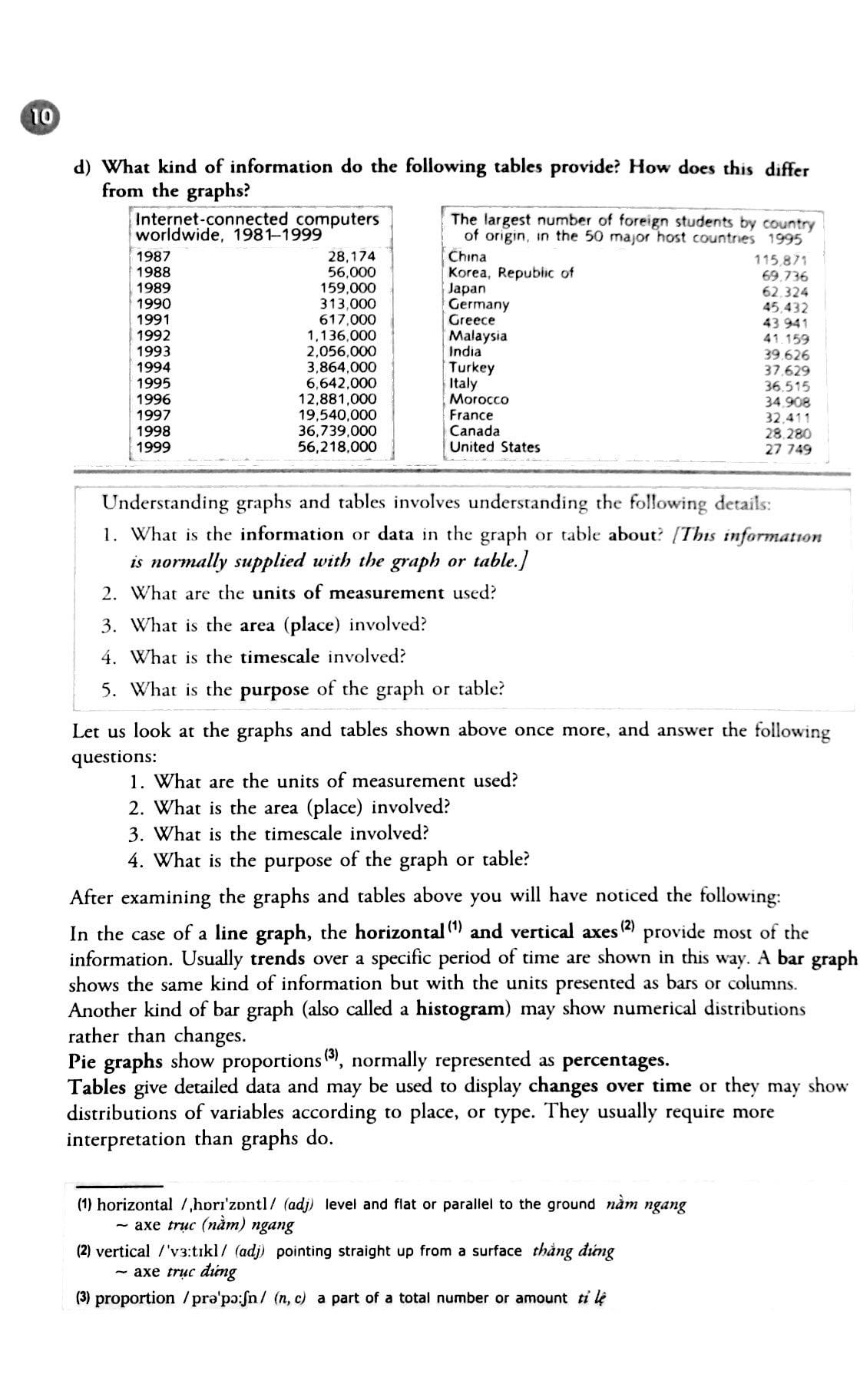 Visuals - Writing About Graphs, Tables And Diagrams