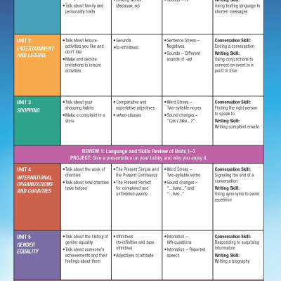 Tiếng Anh 10 i-Learn Smart World - Gói số hóa giáo dục siêu tiết kiệm (SB, WB, BTBT, Digital Pack)