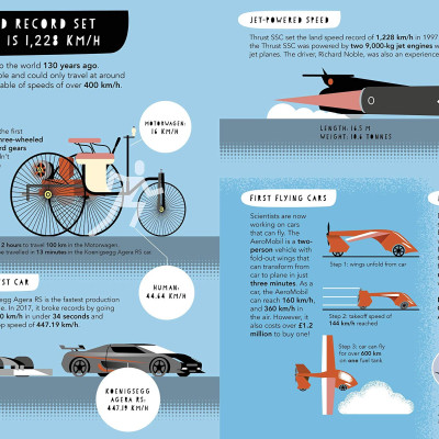 1.5 Billion Transport Vehicles On The World