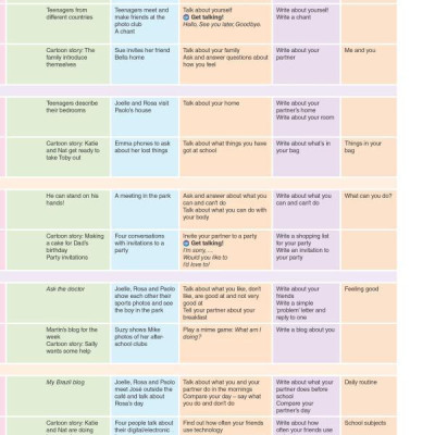 Cambridge English Prepare! Level 1 Student