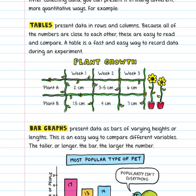 Sách Everything You Need To Ace Chemistry Big Fat Notebooks - Sổ Tay Hoá Học ( Tiếng Anh ) - Tổng Hợp Kiến Thức Hóa Học Từ lớp 8 Đến lớp 12 - Á Châu Books, Bìa Cứng, In Màu