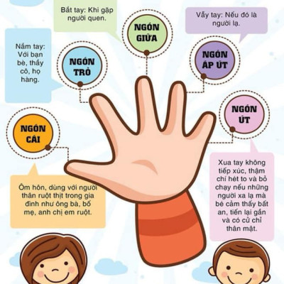 Combo Ăn Dặm Kiểu Nhật + Ăn Dặm Không Phải Cuộc Chiến + Để Con Được Ốm + Nuôi Con Không Phải Cuộc Chiến (Bộ 4 Cuốn - Tặng kèm poster An Toàn Cho Con Yêu - Quy Tắc An Toàn 5 Ngón Tay)