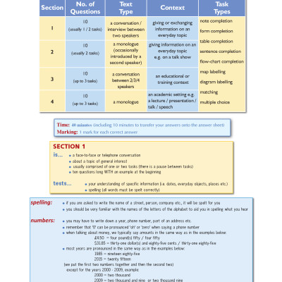 Succeed in IELTS 1 (4.0-5.5) with 6 Practice Tests (New)
