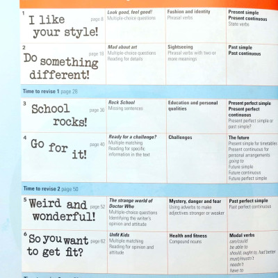 Activate! B1+: Value Packs (SB With ActiveBook + WB With CD-ROM)