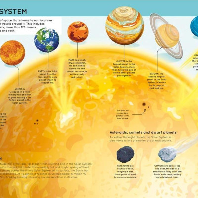 Lift The Flaps: Space