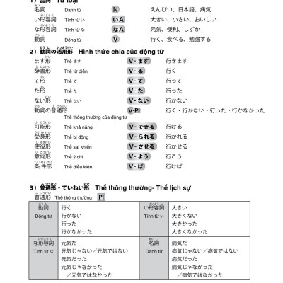 Try! Kỳ Thi Năng Lực Nhật Ngữ N3: Phát Triển Các Kỹ Năng Tiếng Nhật Từ Ngữ Pháp (Phiên Bản Tiếng Việt)