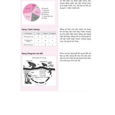Sách - IELTS Writing Starter - Band 4.0-6.0