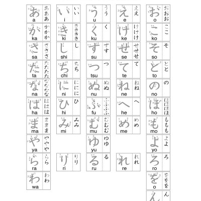 Từ Vựng Tiếng Nhật N3 Thông Dụng