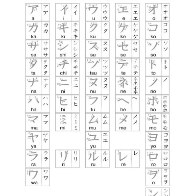 Từ Vựng Tiếng Nhật N3 Thông Dụng