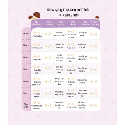 Thực Đơn Ăn Dặm Theo Tuần Cho Bé