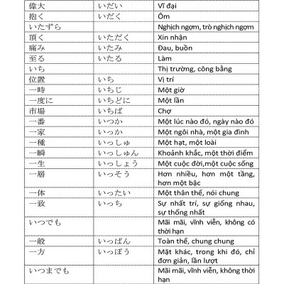 Từ Vựng Tiếng Nhật N3 Thông Dụng