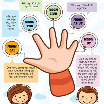 Combo Ăn Dặm Kiểu Nhật + Ăn Dặm Không Phải Là Cuộc Chiến (Tặng kèm poster An Toàn Cho Con Yêu - Quy Tắc 5 Ngón Tay)