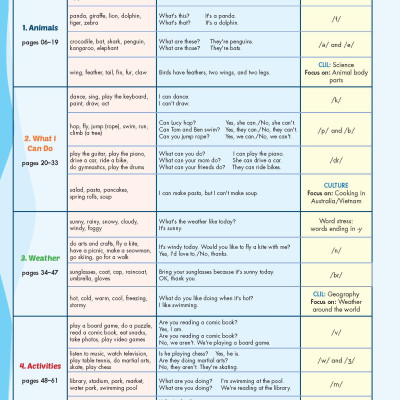 Tiếng Anh 4 i-Learn Smart Start - Gói số hóa giáo dục siêu tiết kiệm (SB, WB, NB, Digital Pack)