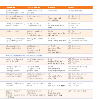 English With Muzzy Level 2 Student Book