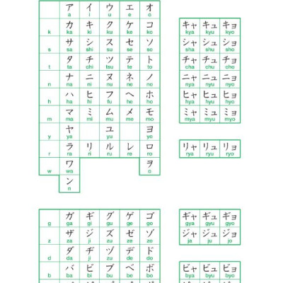 日本語初級 1 - Elementary Japanese 1 Translation Of The Main Text And Grammar Notes