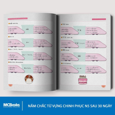 Nhớ Từ Vựng Tiếng Nhật Nhanh Như Shinkanzen - Trình độ N5 - Bản Quyền