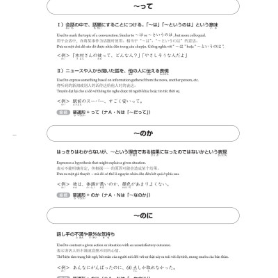 28 Ngày Củng Cố Kiến Thức Nền Tảng N3