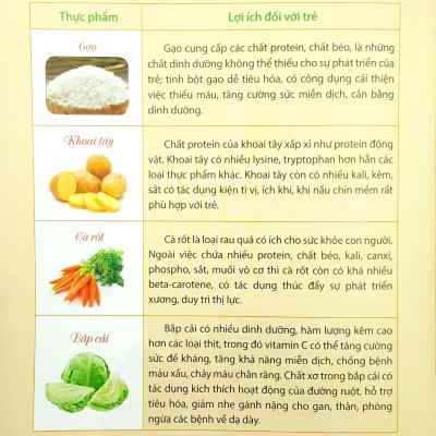 Mẹ Nấu Ăn Ngon Tuyệt (Tập 1)