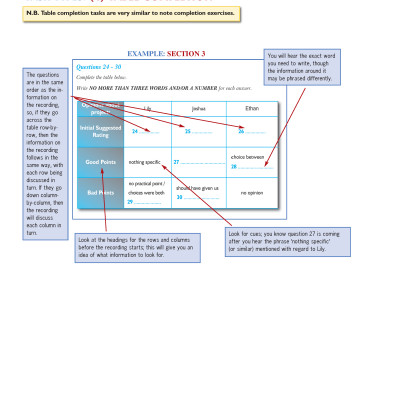 Succeed in IELTS 1 (4.0-5.5) with 6 Practice Tests (New)