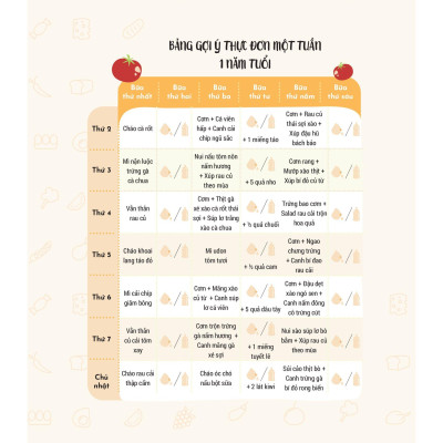 Thực Đơn Ăn Dặm Theo Tuần Cho Bé