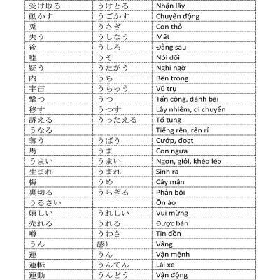 Từ Vựng Tiếng Nhật N3 Thông Dụng