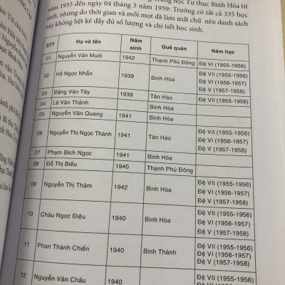 Về Một Ngôi Trường - Kỷ Yếu Trường Trung Học Tư Thục Bình Hoà