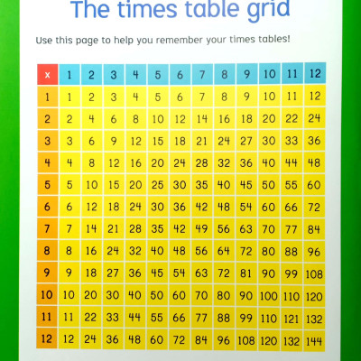 Little Genius Times Table - Magnetic Board & Magnets