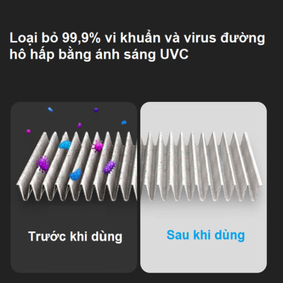 Máy khử mùi, lọc không khí dạng cốc thương hiệu Hà Lan cao cấp Philips S3601 Và S3602 - Hàng Nhập Khẩu