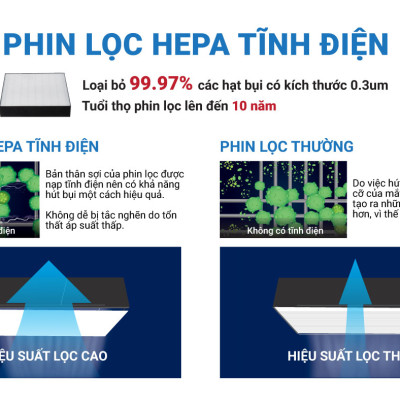[Mới 2022] Máy Lọc Không Khí DAIKIN MC30YVM7 Chính Hãng Dành Cho Phòng 23m2 - Hàng Chính Hãng